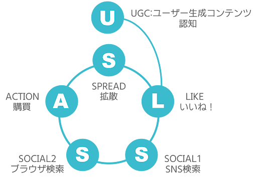 ULSASについて図で解説